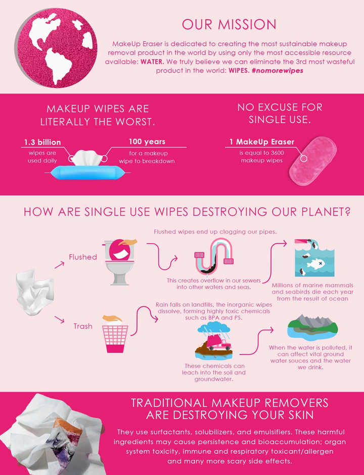 Leopard 7-Day MakeUp Eraser Set